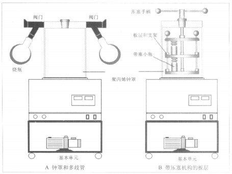 基本單元與附件的組合